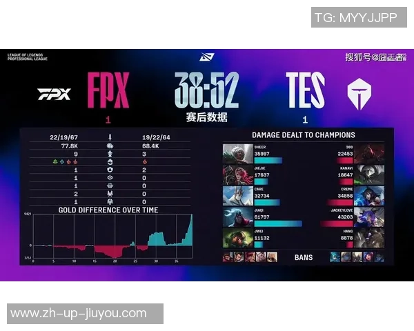 赛后复盘分析：FPX与TES对决中的状态与表现解析